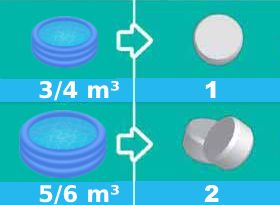 Dosage dsinfectant piscinette